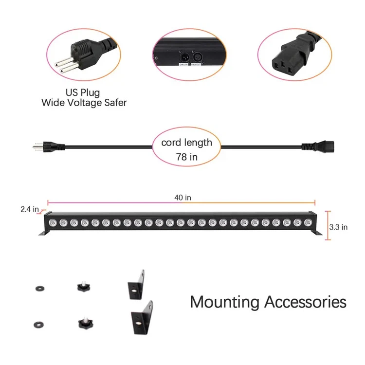 Led Wall Washer in Stage Lighting details Led Wall Washer in Stage Lighting details