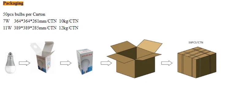 package package