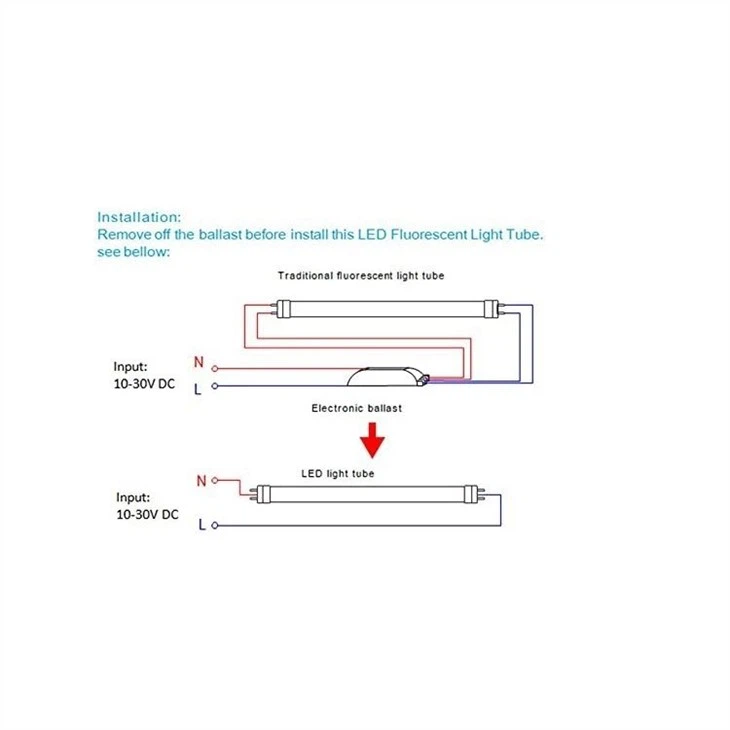18W 24V DC T8 LED TUBE LIGHT